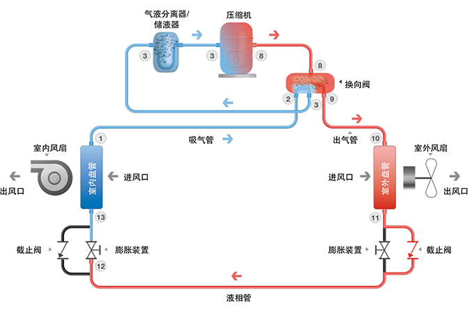 空调的除湿功能,你真的都了解吗?