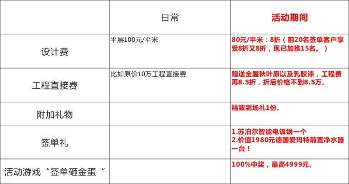 重庆俏业家装饰|装修狂欢节