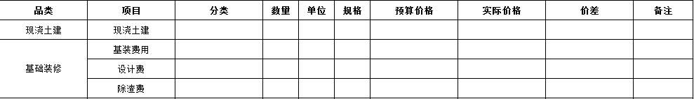 家庭装修清单