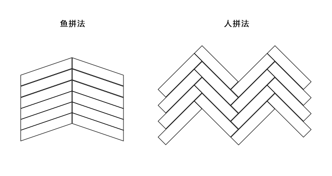 地砖拼贴