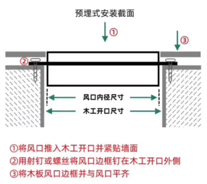 空调出风口预埋式安装