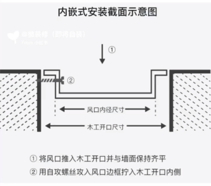 空调出风口嵌入式安装