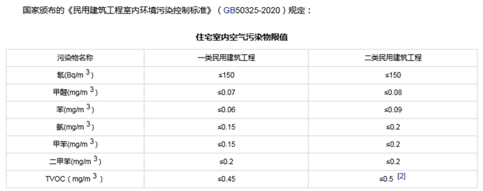 环保装修误区