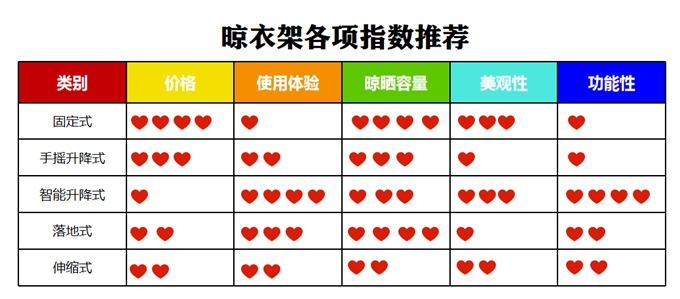 晾衣架款式对比