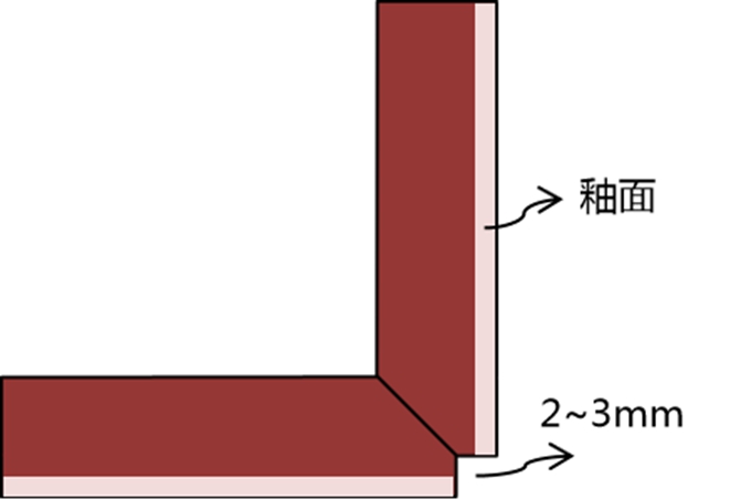 瓷砖收口工艺