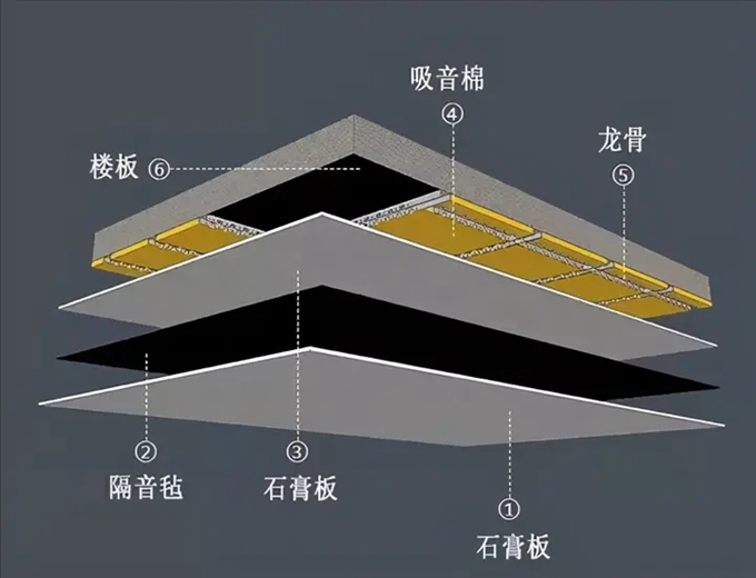 家庭装修隔音处理