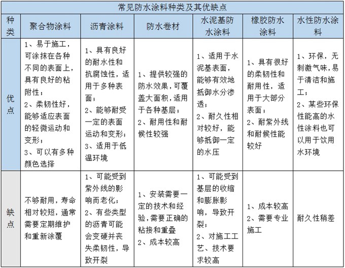 楼顶防水攻略