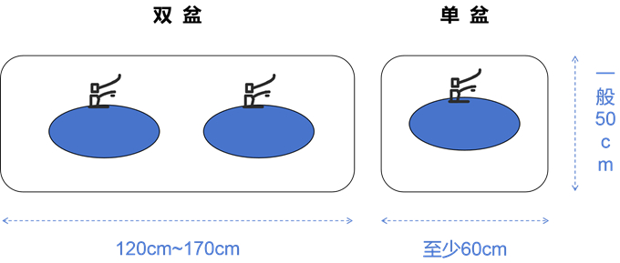 卫生间洗手盆