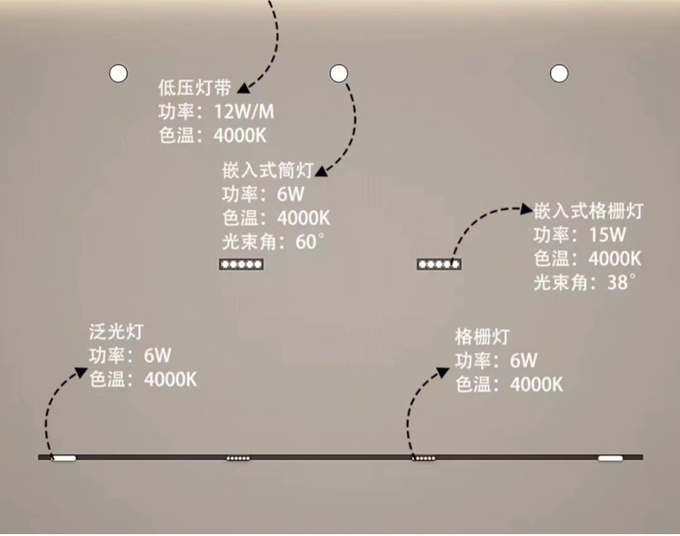 无主灯吊顶