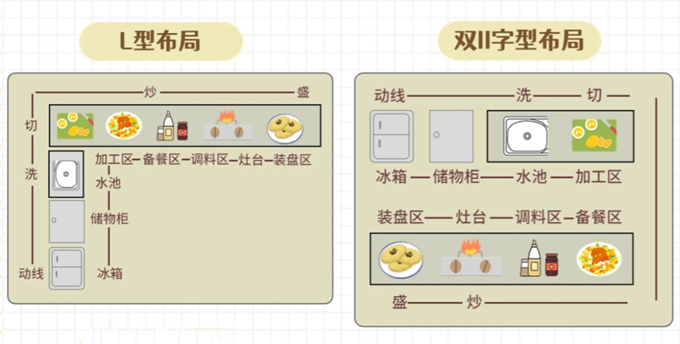 厨房翻新注意事项